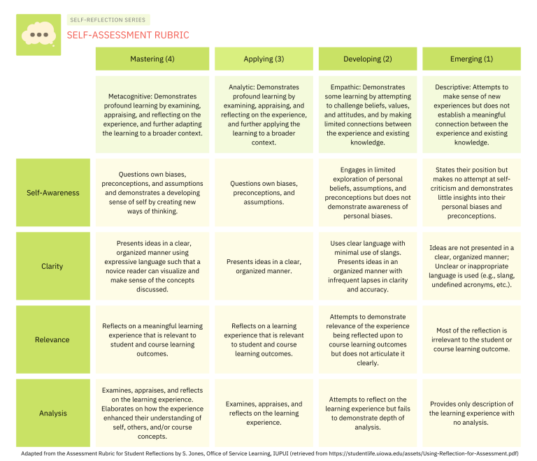 Evolving Your Reflective Practice – Pedagogy that Aids Transition for ...