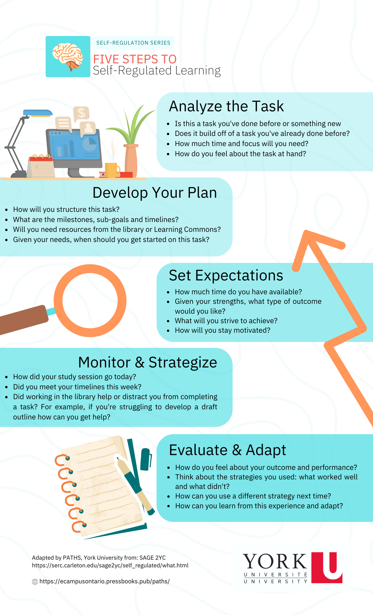 Learning About SelfRegulation and Metacognition Pedagogy that Aids