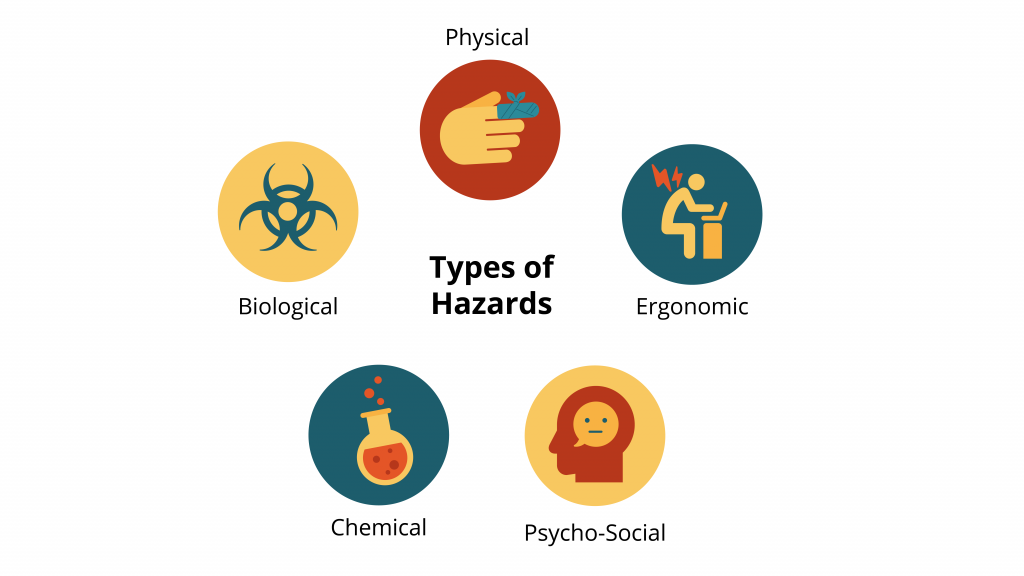 What Are The 5 Biological Hazards In Food Industry