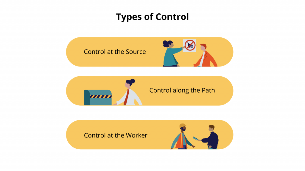 Types of controls