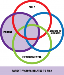 5.1 Determining Causes of Child Abuse – Child Maltreatment: An