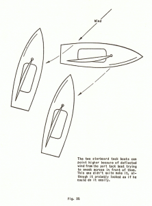 Image of boats tacking and pointing in different directions