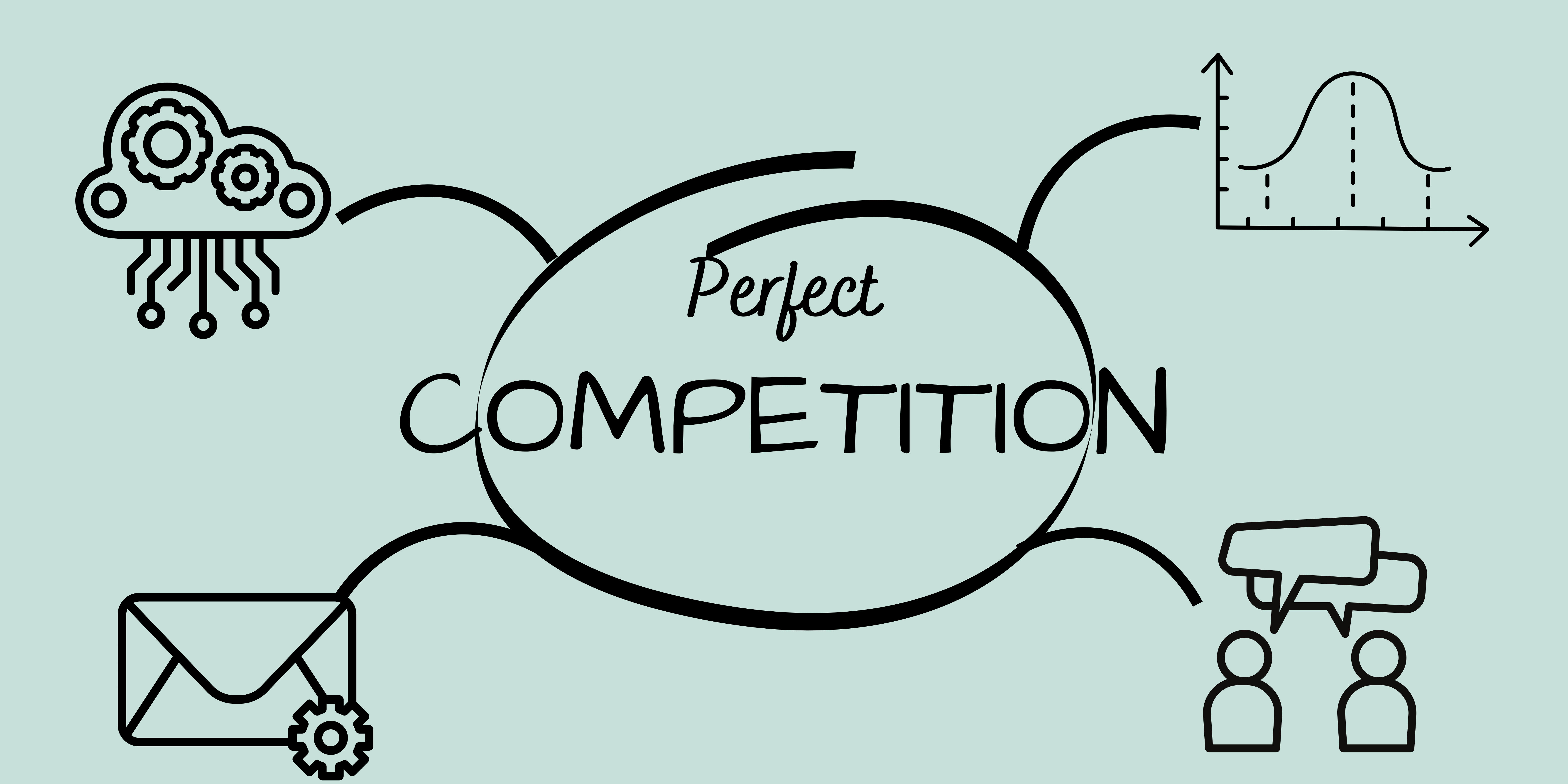 8 1 Characteristics Of Perfect Competition Principles Of Microeconomics