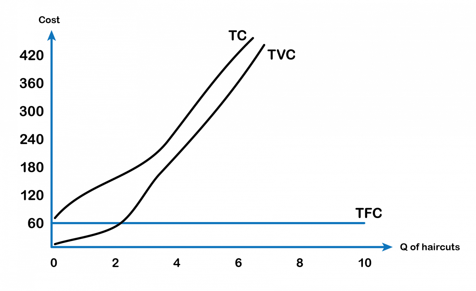 7-3-costs-of-production-principles-of-microeconomics