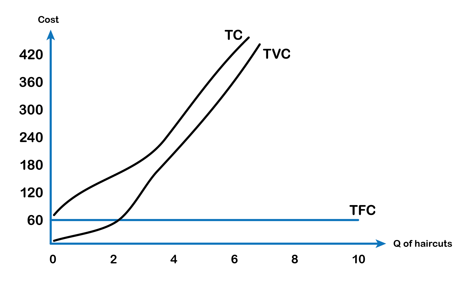 Chapter 9: Marginal and absorption costing