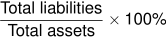total liabilities divided by total assets × 100%