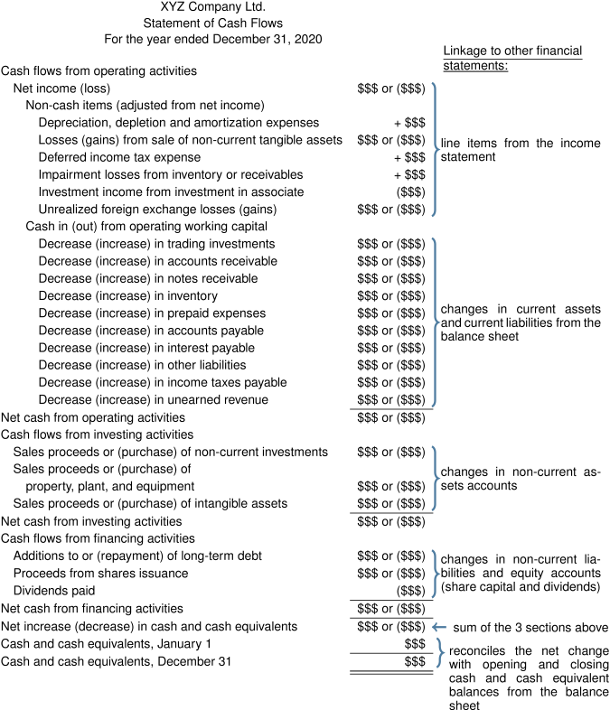 cash-flow-statement-indirect-method