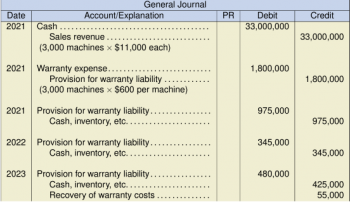 Chapter 12 – Intermediate Financial Accounting 2