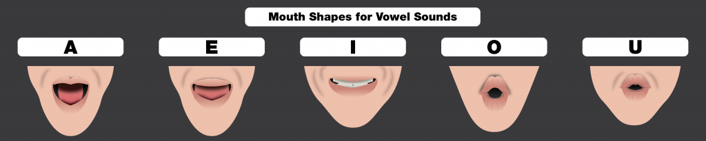 Image showing the mouth shape for vowels A, E, I, O, U