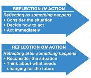 Reflection in action is reflection as something happens and reflection on action is reflecting after something happens.