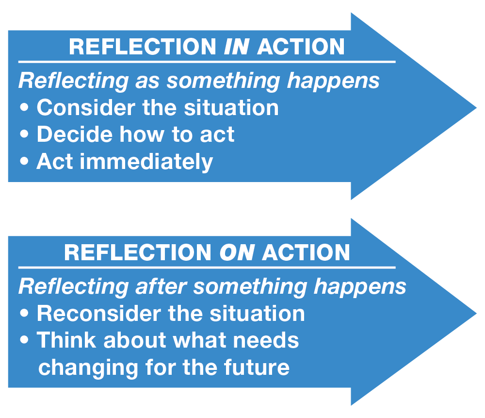 What Is Schon Reflective Cycle