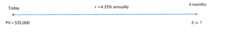 Timeline for Example 8.2.2. Image description available at the end of this chapter.