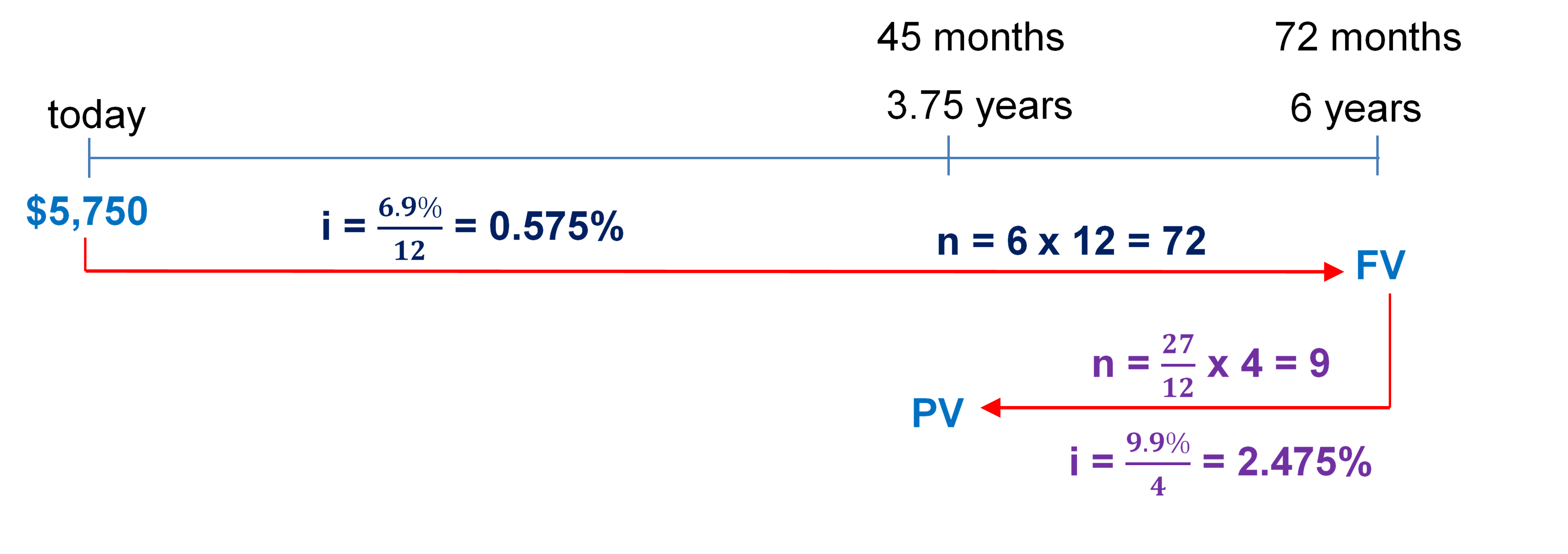 Timeline for Example 10.2.1. Image description available at the end of this chapter.