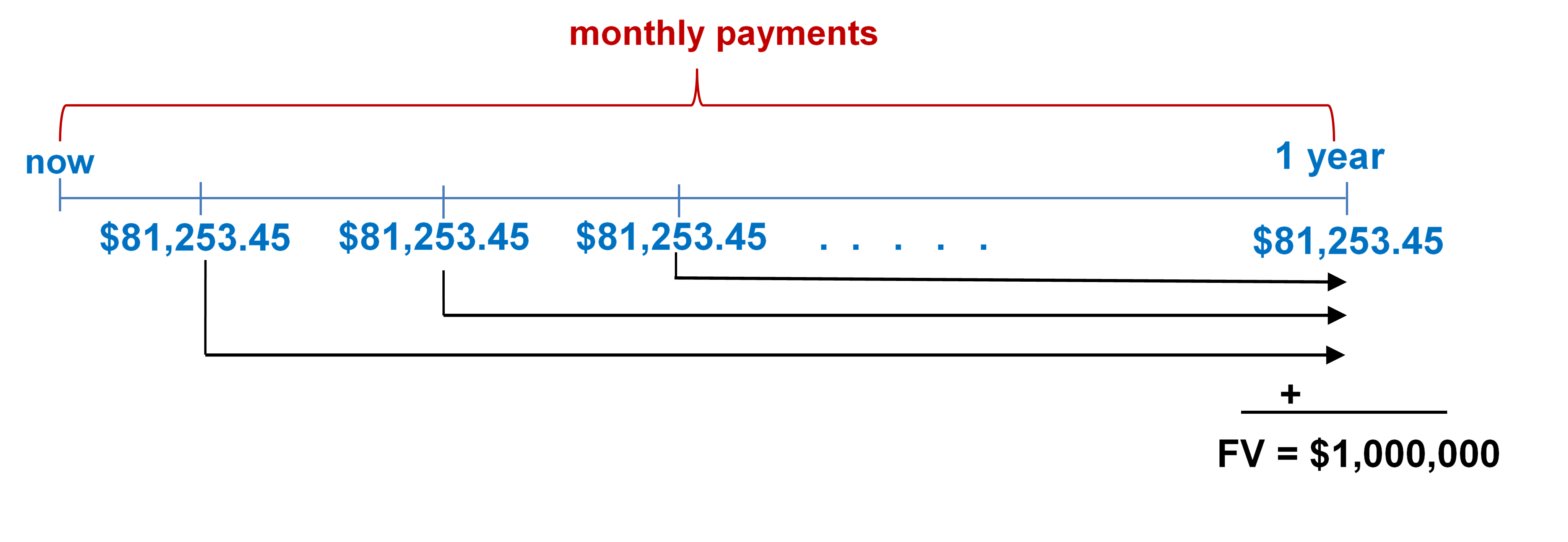 Timeline for Example 11.1.1. Image description available at the end of this chapter.