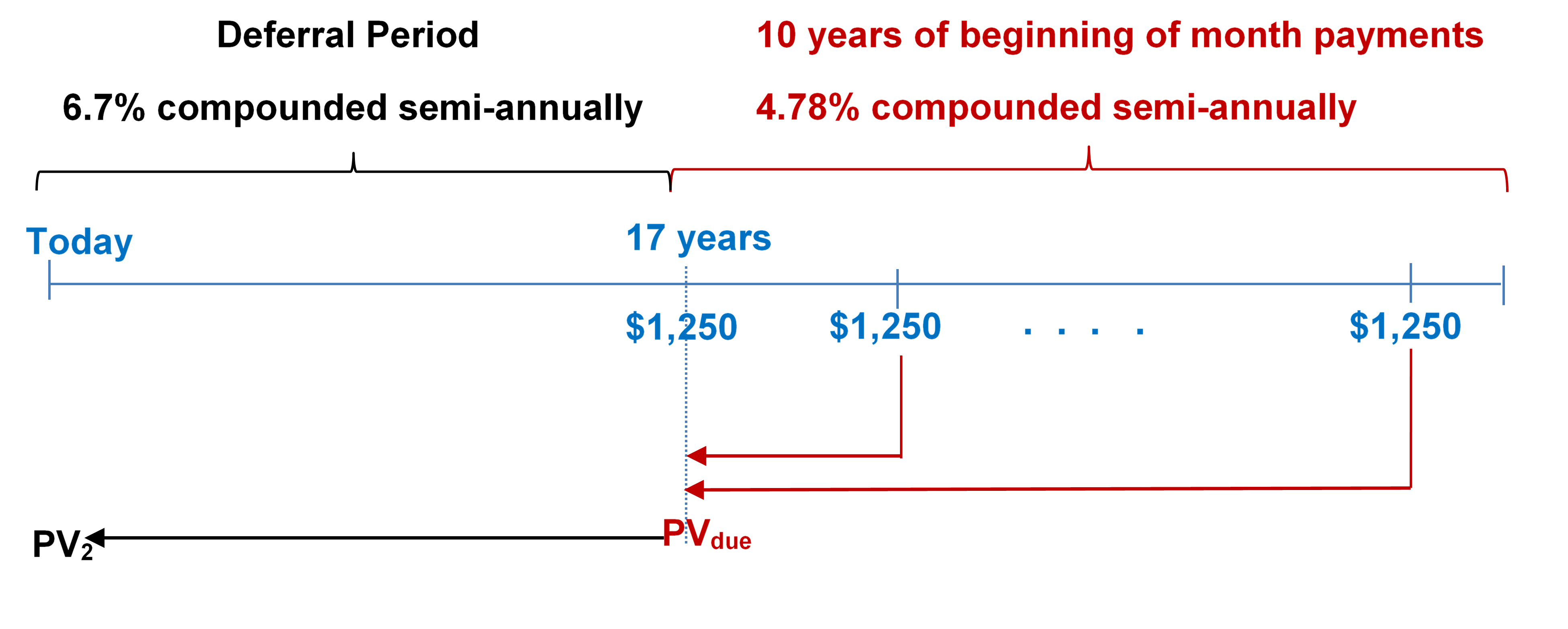 Timeline for Example 12.1.1. Image description available at the end of this chapter.