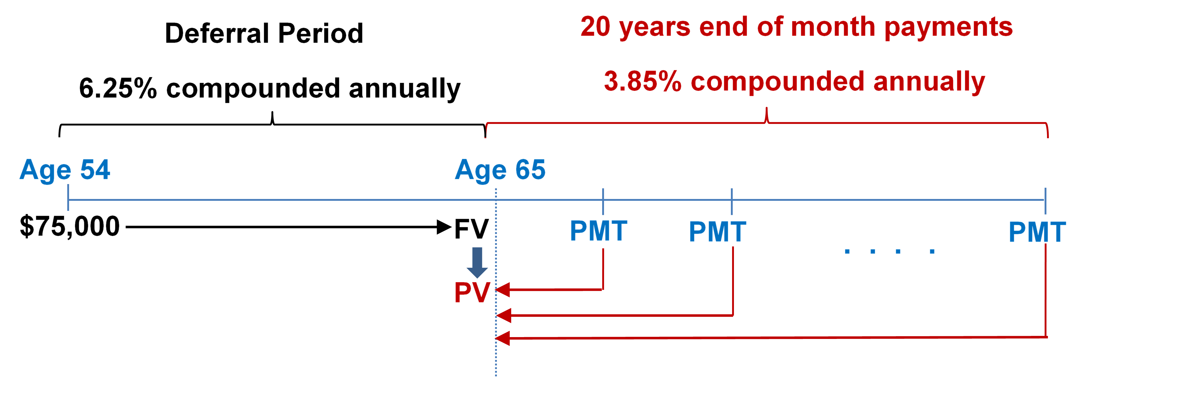 Timeline for Example 13.1.2. Image description available at the end of this chapter.