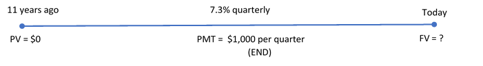 Timeline for Example 11.2.1. Image description available at the end of this chapter.