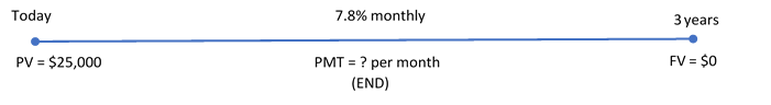 Timeline for Example 11.4.1. Image description available at the end of this chapter.