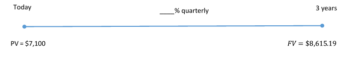 Timeline for Example 9.5.1. Image description available at the end of this chapter.