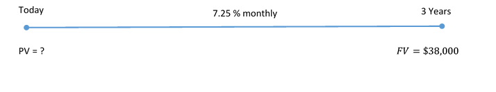 Timeline for Example 9.3.1. Image description available at the end of this chapter.