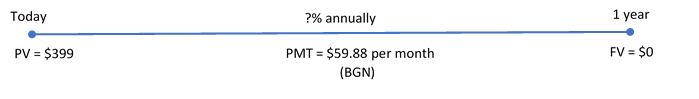 Timeline for Example 11.6.1. Image description available at the end of this chapter.