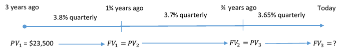 Timeline for Example 10.1.3. Image description available at the end of this chapter.