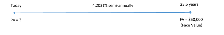 Timeline for Example 10.3.1. Image description available at the end of this chapter.