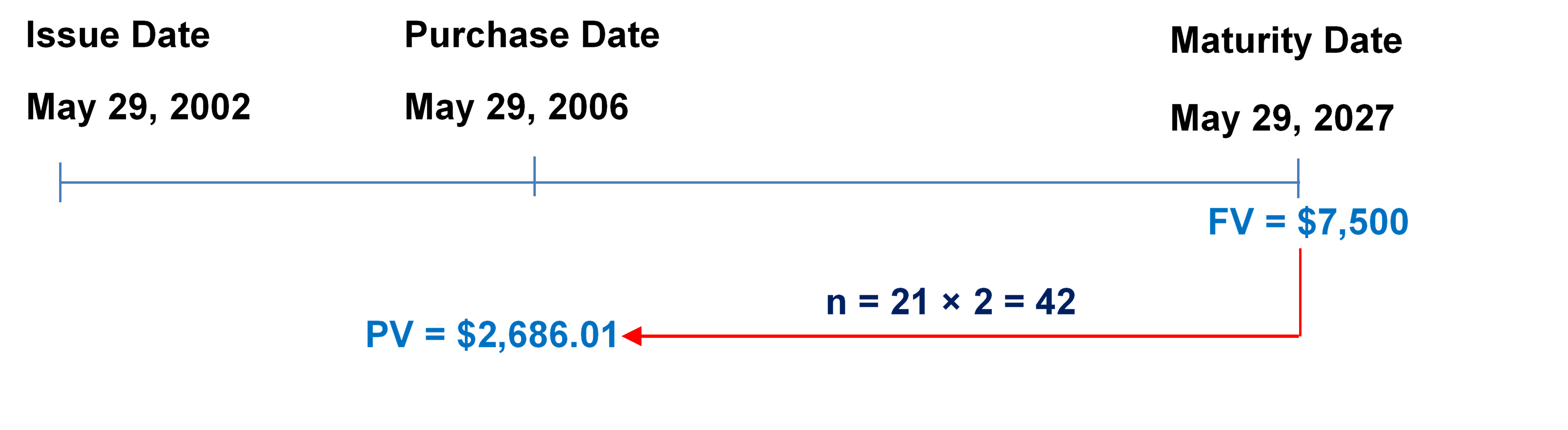 Timeline Example 10.3.2a. Image description available at the end of this chapter.