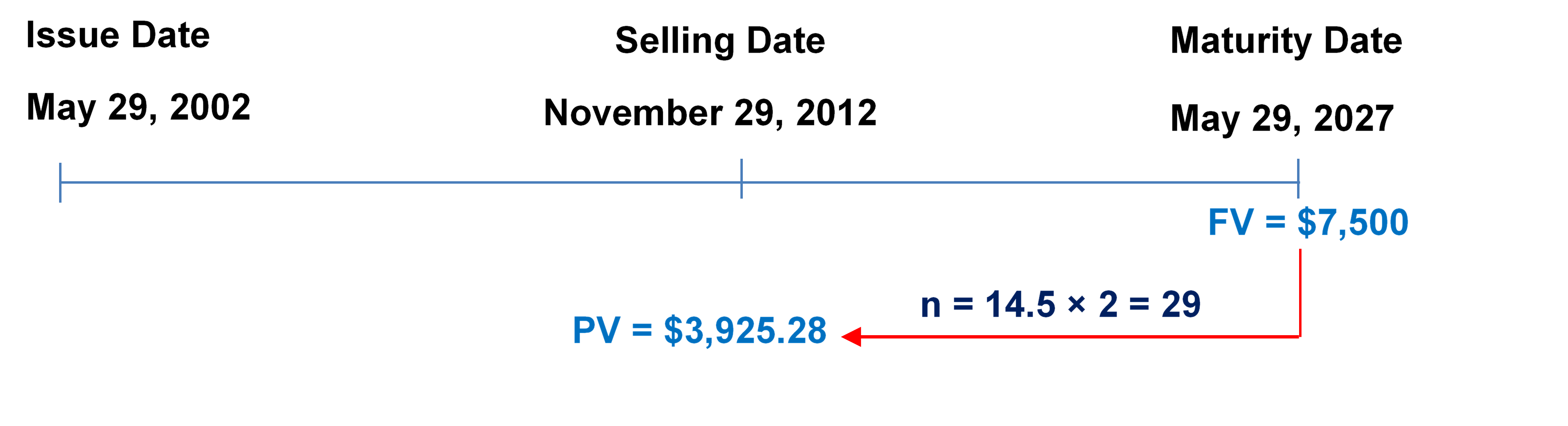 Timeline for Example 10.3.2b. Image description available at the end of this chapter.