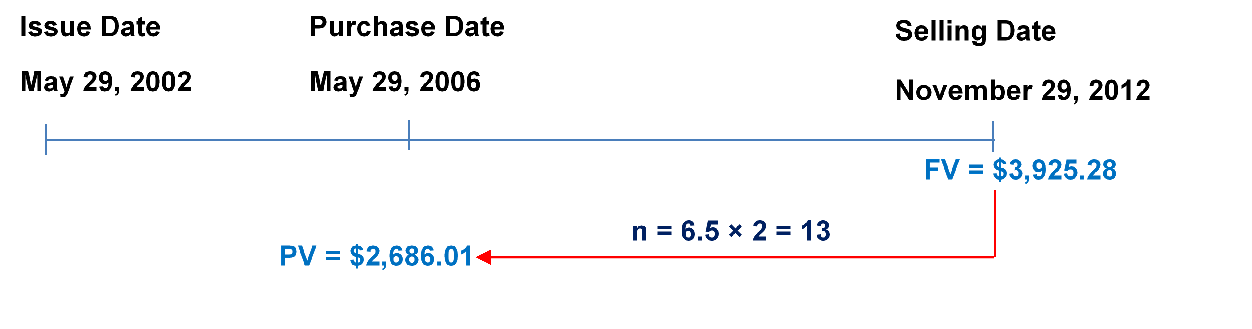 Timeline for Example 10.3.2c. Image description available at the end of this chapter.