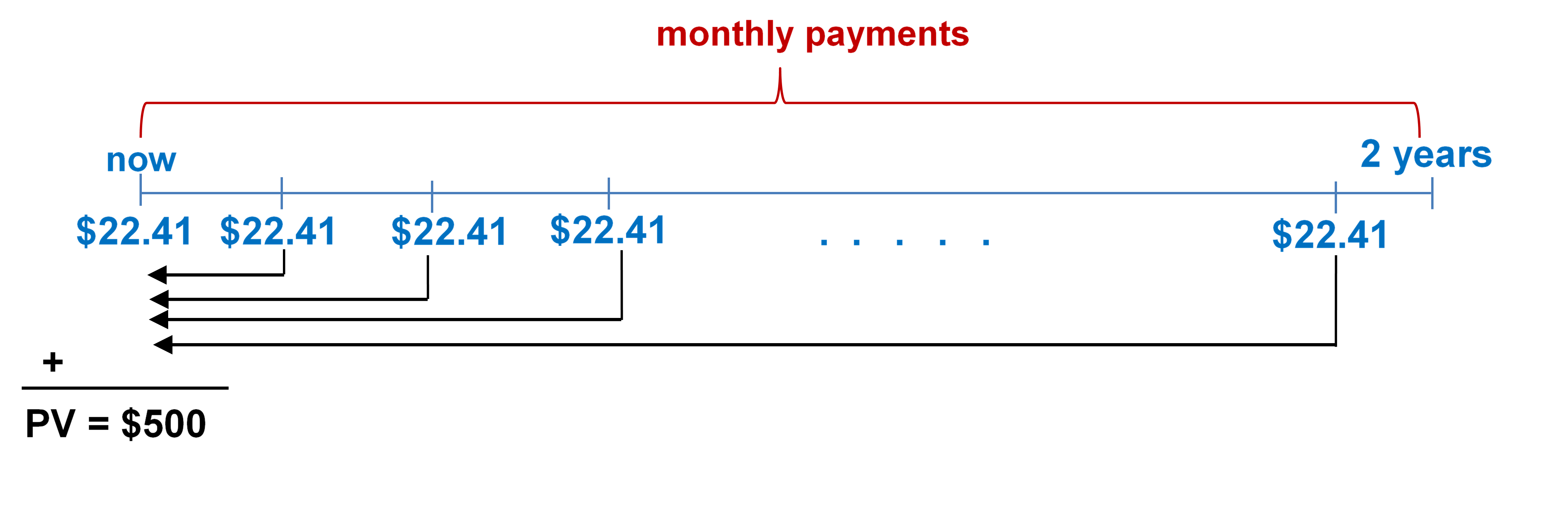 Timeline for Example 11.1.3. Image description available at the end of this chapter.