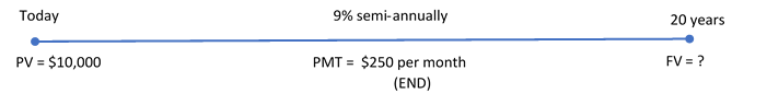 Timeline for Example 11.2.2. Image description available at the end of this chapter.