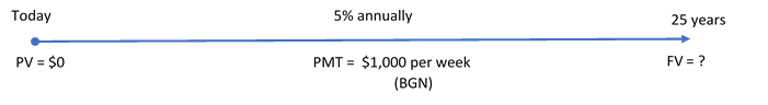 Timeline for Example 11.2.4. Image description available at the end of this chapter.