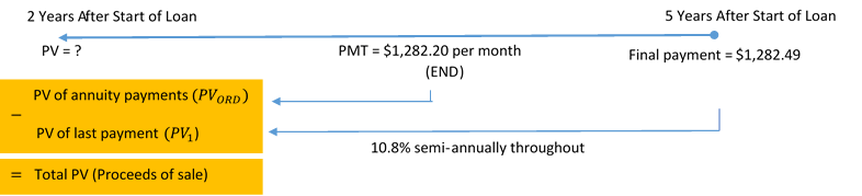 Timeline for Example 11.3.5. Image description available at the end of this chapter.