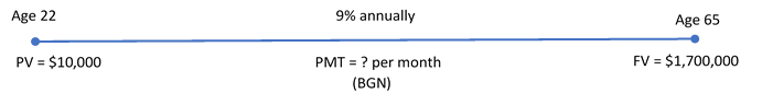 Timeline for Example 11.4.3. Image description available at the end of this chapter.