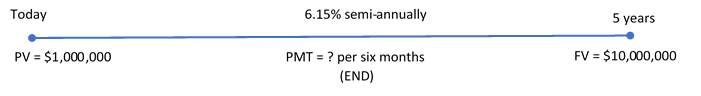 Timeline for Example 11.4.4. Image description available at the end of this chapter.