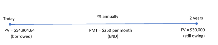 Timeline for Example 11.6.4. Image description available at the end of this chapter.