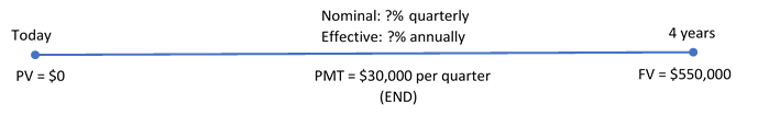 Timeline for Example 11.6.2. Image description available at the end of this chapter.