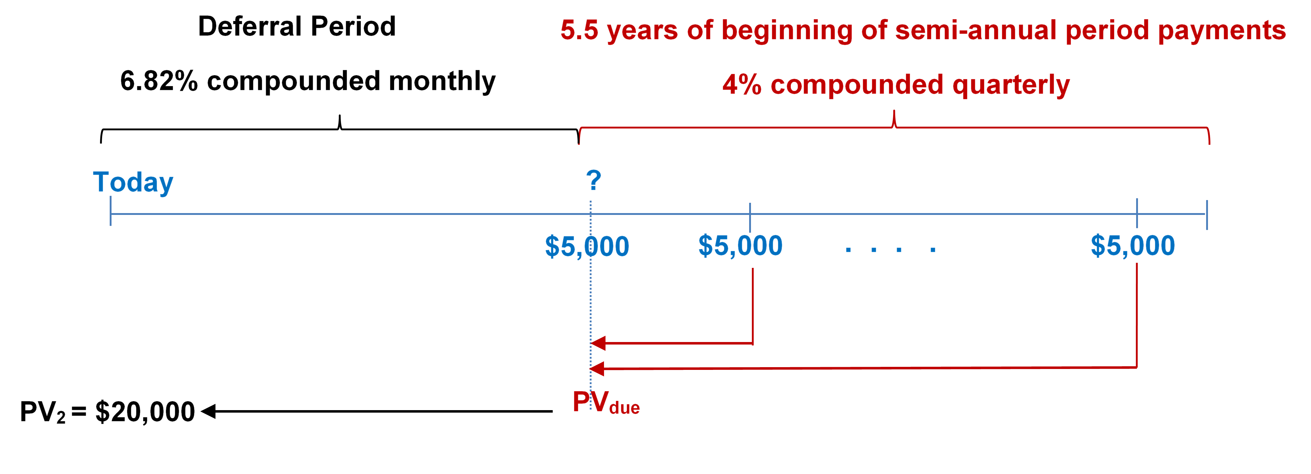 Timeline for Example 12.1.2. Image description available at the end of this chapter.