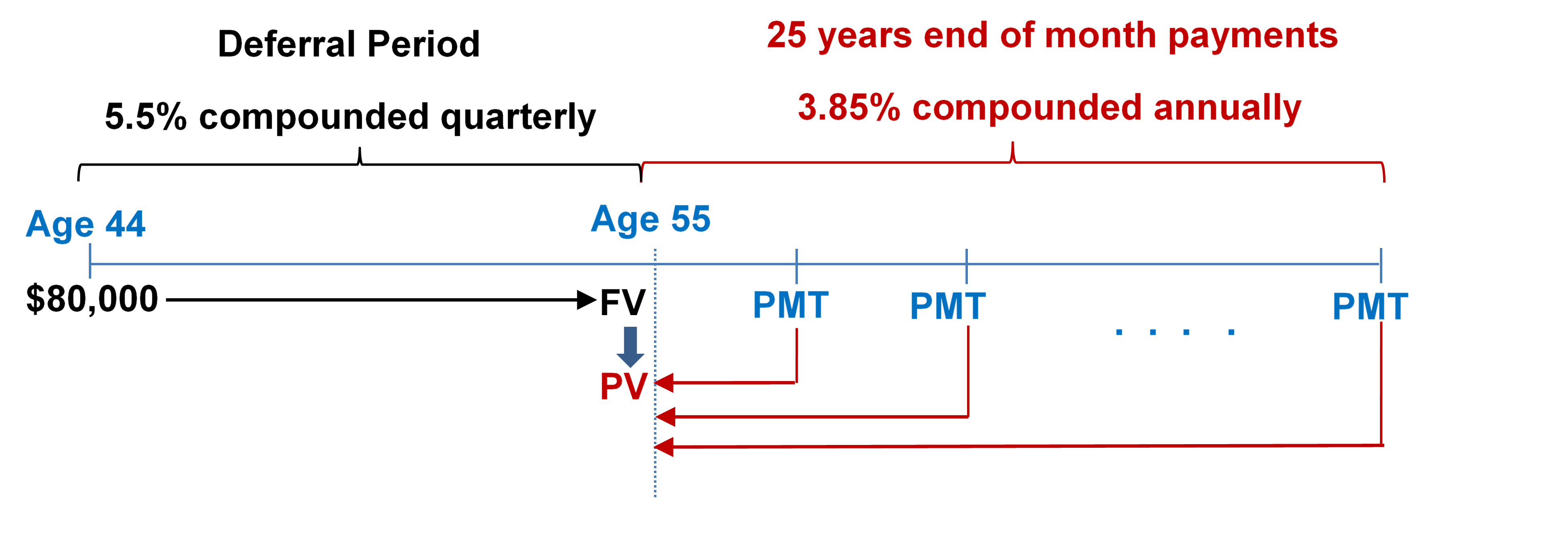 Timeline for Example 12.1.4. Image description available at the end of this chapter.