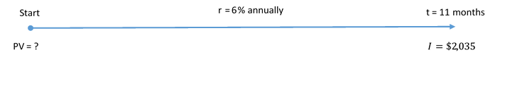 Timeline fro Example 8.1.2. Image description availabe at the end of this chapter.