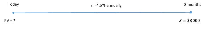 Timeline for Example 8.2.3. Image description available at the end of this chapter.