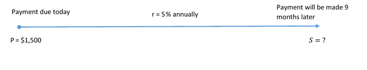 Timeline for Example 8.2.5. Image description available at the end of this chapter.