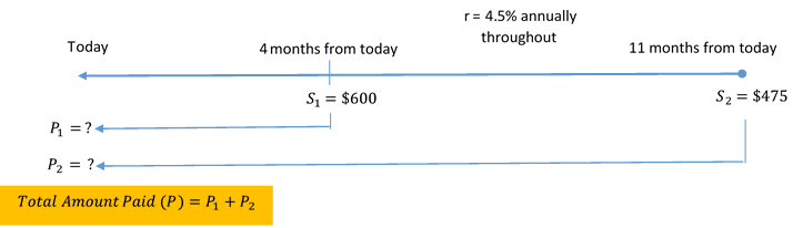 Timeline for Example 8.2.6. Image description available at the end of this chapter.