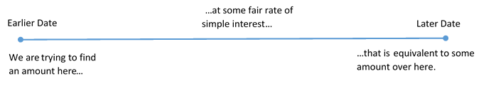 General Timeline for Equivalent Payments. Image description available at the end of this chapter.