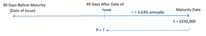 Timeline for Example 8.6.2. Image description available at the end of this chapter.