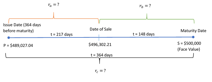 Timeline for Example 8.6.3. Image description available at the end of this chapter.