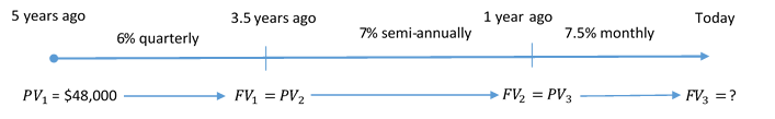 Timeline for Example 9.2.2. Image description available at the end of this chapter.