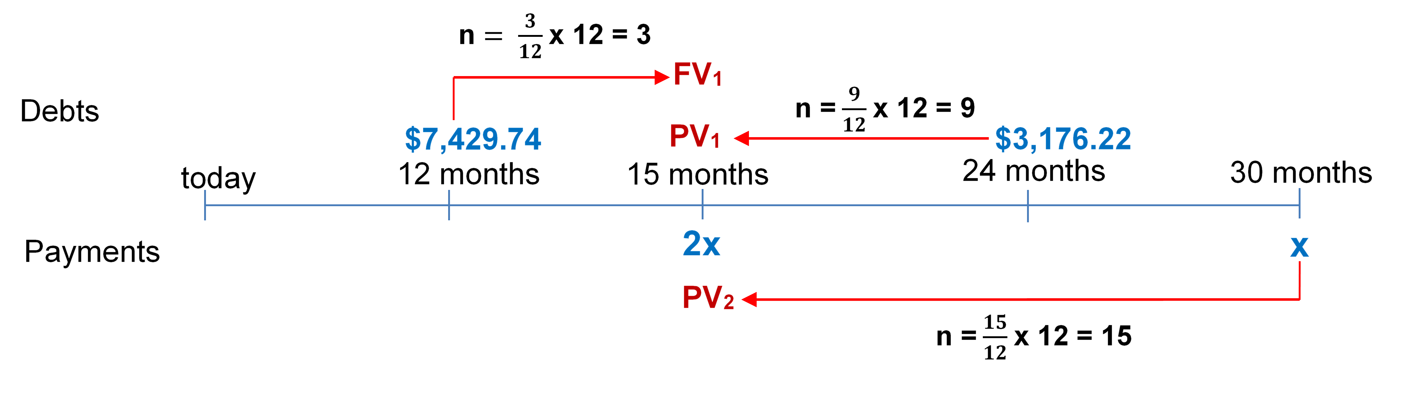 Timeline for Example 9.4.3. Image description available at the end of this chapter.