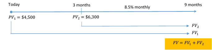 Timeline for Example 9.4.2. Image description available at the end of this chapter.